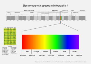 Infarød fotografering